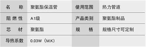 内蒙古聚氨酯发泡保温管产品参数